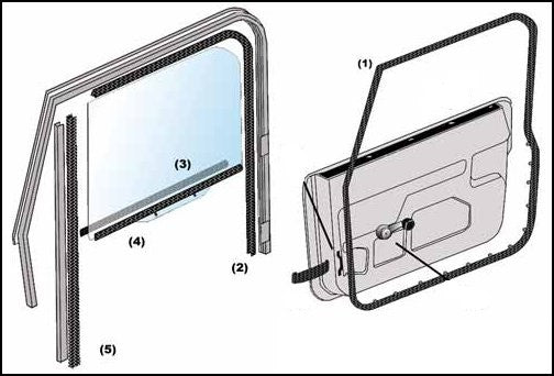 76-95 Jeep CJ7 YJ Wrangler Full Hard Door Seal Kit