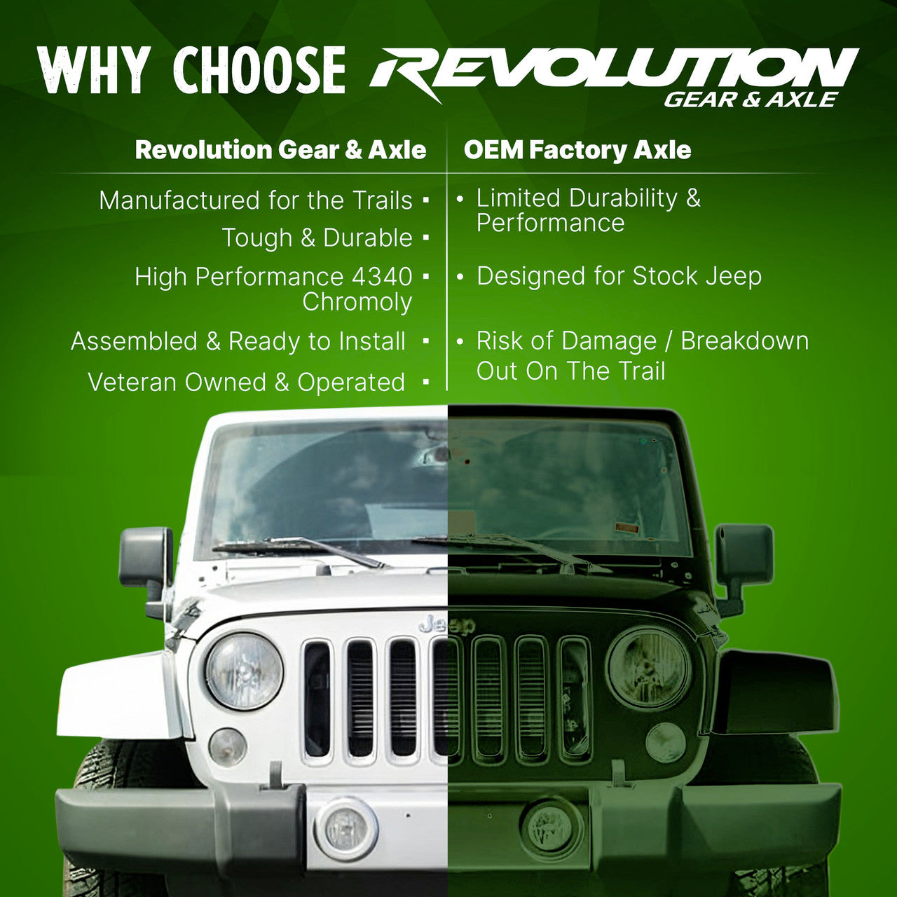 2007-18 Wrangler JK Dana 44 4340 Chromoly 30 Spline Discovery Series Rear Axle Kit Revolution Gear